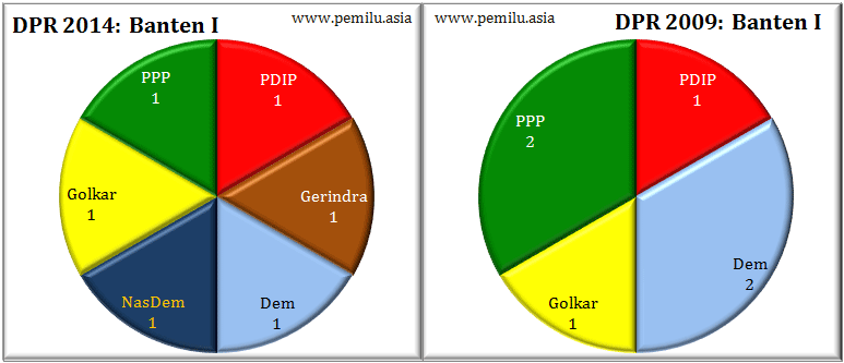 Banten I